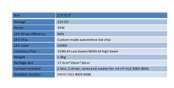 A5 2.5-Inch Bi-Led Projector